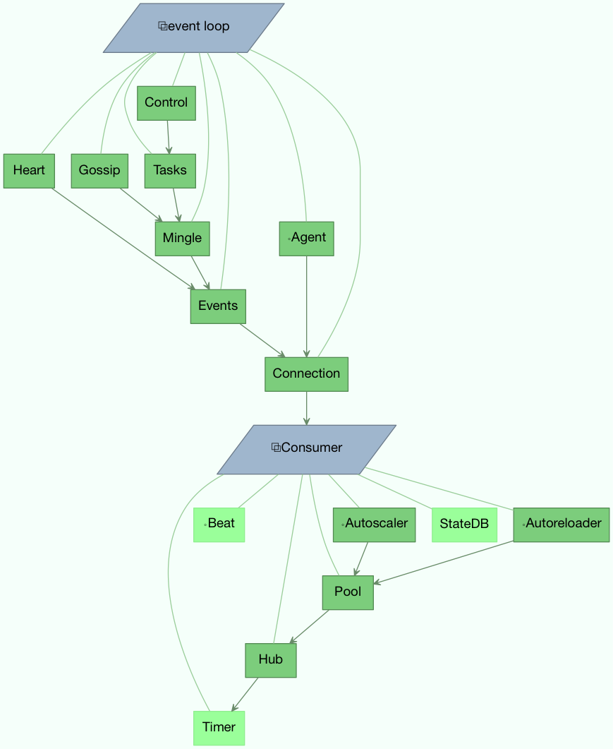 ../_images/worker_graph_full.png