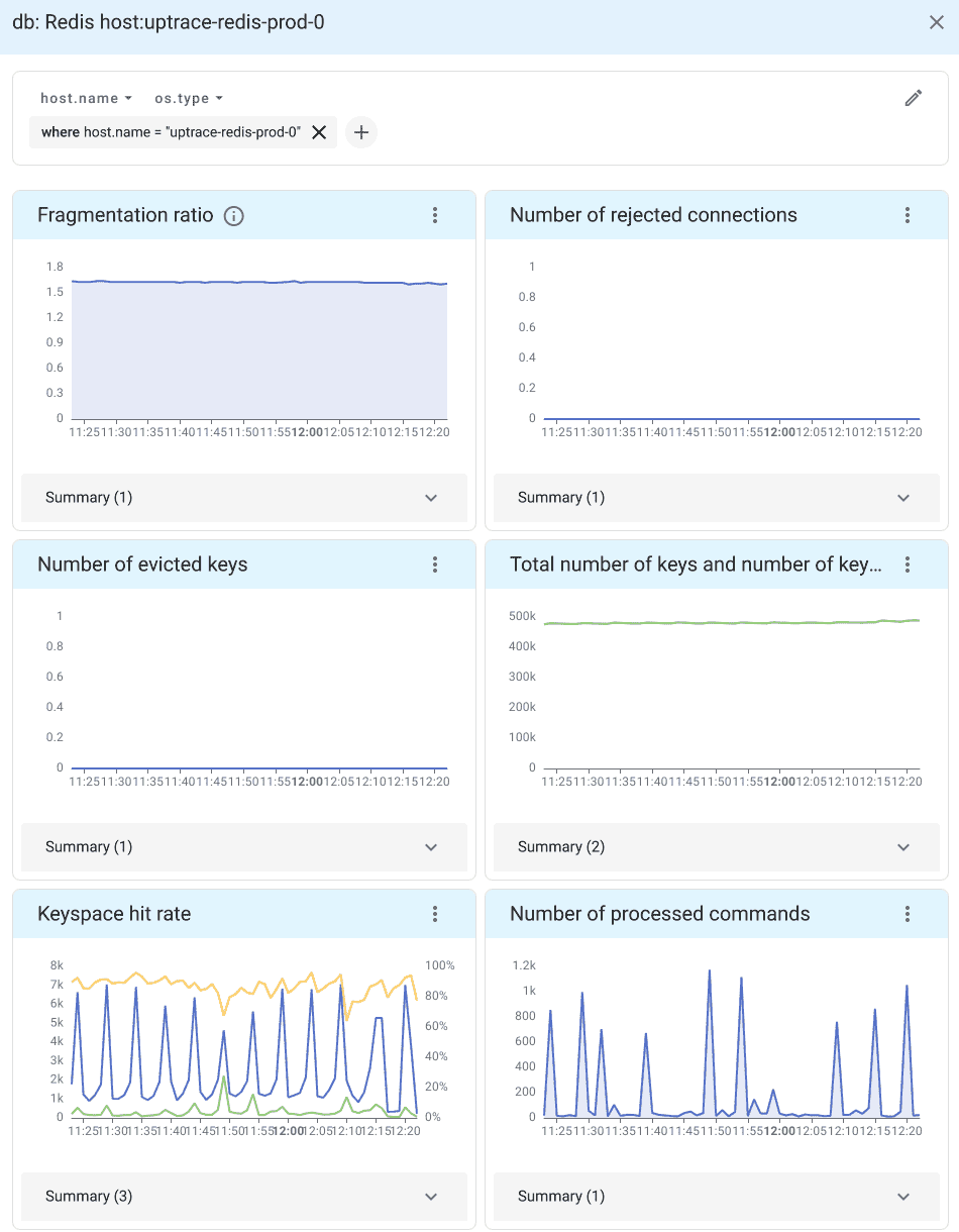 Redis metrics